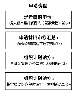 第九届“世界银屑病日” 我院启动青少年银屑病专项救助基金 第九届“世界银屑病日” 我院启动青少年银屑病专项救助基金
